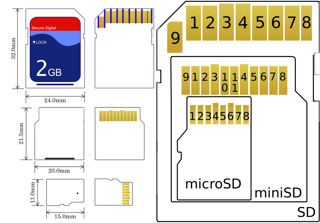 SD Card-Dif